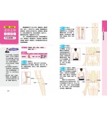 經絡自然療法